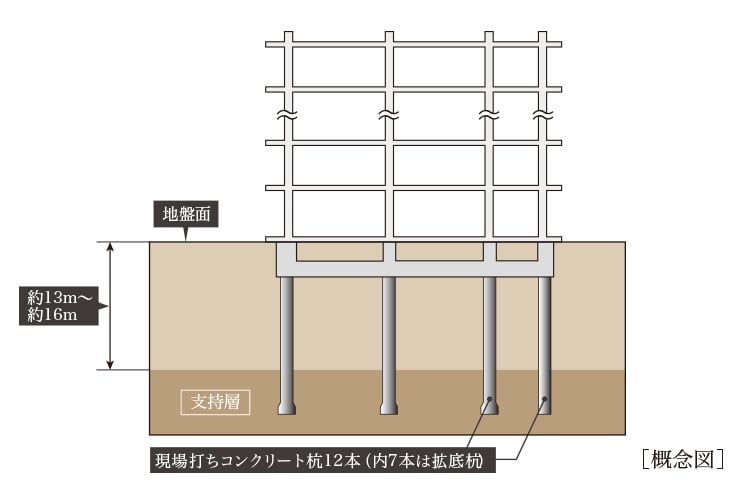 基礎構造