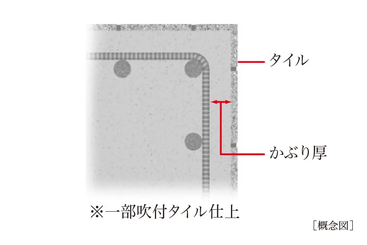 コンクリートかぶり厚