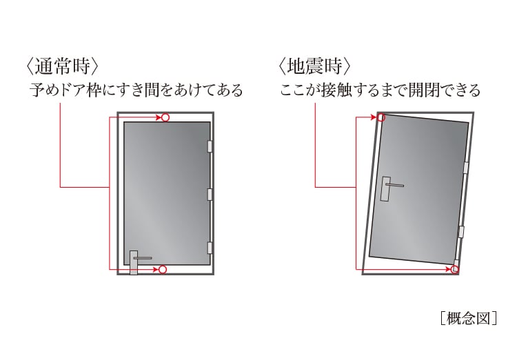 耐震枠付玄関ドア